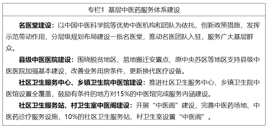 豐綠源-十部門(mén)印發(fā)《基層中醫(yī)藥服務(wù)能力提升工程“十四五”行動(dòng)計(jì)劃》
